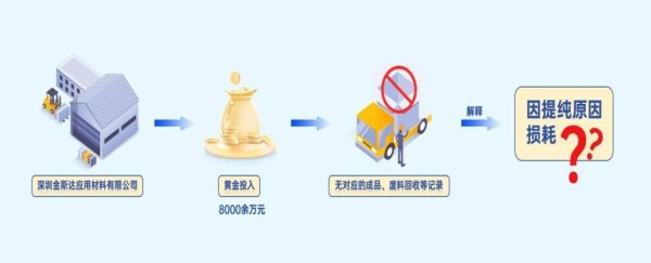 配资查官网 8000万黄金去哪儿了？官方通报深圳这家公司高价值材料税务造假案
